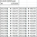 ★제발읽어주세요.학자금 대출로 인해서 충격을 받았습니다.너무힘듭니다...