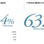 화이트닝 제품에 대한 고민