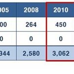 친환경 자원, 친화경 그린<b>카로</b> 변신한 클린디젤