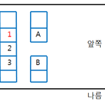 먹다남은 커피컵을 버스 <b>의자위</b>에 기부하고가신 맘씨고운(?)분을 찾습니다...