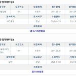 이거 군대 합격 한건가요?