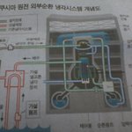 방사능에 대한 진실(투표)