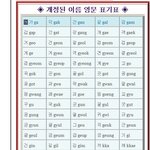영문발음 표기의 한계일까요?