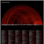 성경의 내부 상호모순을 시각화 한 자료