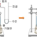 나  이런 사람이야~~~~ㅋ