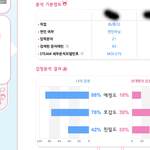 젠장.. 나를 좋아하는 줄로 완전히 착각한걸까..