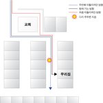5년 전 시화공단에서 겪었던 이야기.