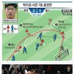 [맨유 첼시 박지성 골 영상] 맨유 첼시 박지성 골장면 &amp; 활약♩♩♩♪