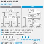 요즘 국방개혁으로 말들이 참 많죠...!!!