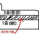 [경험담]　비가 오는 날에는....