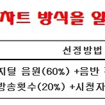 한국 음반시장 불황? 웃기고 있네