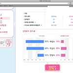 이런 경우는 고백하면 안되는 경우?