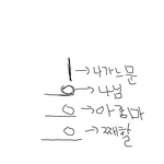 오늘 버스 <b>치한</b>을 잡았어요!!