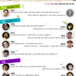 따뜻한 이야기가 있는 강연콘서트 "따뜻하고 유쾌한 콘"