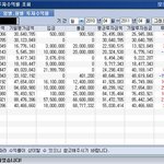 2년 안에 3억 모으겠다고 올렸던 1년<b>전</b><b>글</b>,
