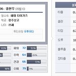 야구9단 에서 만나는 레전드 선수들
