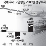 리비아사태 장기화로 국제유가 치솟고 해결책은 콘덴싱보일러!