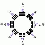 하느님 정기우는 15<b>차원</b>에 임재한다. ( 완전 공간 )