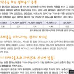 고래고기 지금 <b>전면전</b>임??