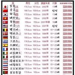 [키작<b>남들</b>은 꼭 봐라.] 남자들은 보아라.