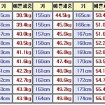 이쁜<b>체중</b>이되려면