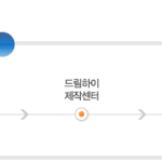 2011년 고양시, '드림하이 꽃 투어' <b>고양</b>시티투어