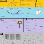 솔직히 해<b>석판</b> 인맥정리는 판소리님이 진리!!