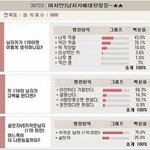 ★여자들이 보는 <b>남자</b>들의 <b>키</b>★