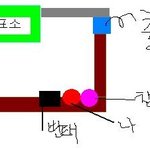 정동진 여행..그리고 변태쉑히-_-