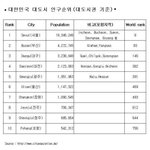 우리나라 제3의<b>도시</b> 대구 ㅎㄷㄷㄷ