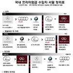 사직서 내고....출근 <b>안</b>하니깐 좋<b>타</b>ㅋㅋㅋ