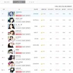 진짜 내가 <b>이</b>여자때문에 <b>눈</b>만높아졌다