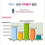 내 몸값은??? 몸값 <b>배틀</b>~~