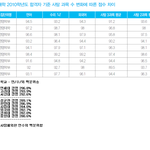 아 쉬발 여기까지 성퀴에게 점령당하다니 놀랍다
