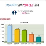 연애진단 테스트
