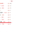 ★★20살여자의 혼자놀기 진수를 보여줌!★★