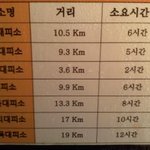지리산 산장에서 "오줌" 맞은일