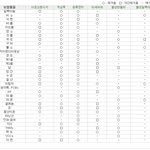 정수기 필터별로 <b>여과</b>력이 궁금했다면..