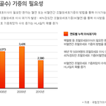★여러분! 조혈모세포(골수기증) 신청하세요★