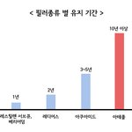 ■▶당신이 모르는 필러의 진실 3가지