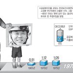 가족에게 미뤄온 국가복지