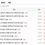 ★☆ 혈액형에 따른 이성 공략법(a형) ☆★