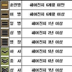 [수정완료] 인터넷에서 만난 <b>미</b>쿡훈남과의 연애 이야기-4-