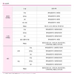 전자가계부 무료 다운 받고 <b>알뜰</b>살림하기~