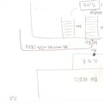 내가 겪은 정말 무서웠던 사건 마지막