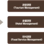 사이버대학원 진학하려고 하는데 어떨까요?