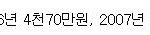 여자들이 생각하는 남자의 연봉