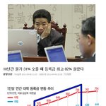 근데 이명박 <b>깔</b><b>때</b> 꼭 나오는게 기름값이랑 등록금 올랐다는거잖아?