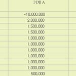 <b>현금흐름</b>에 관한 문제인데여 문제좀풀어주세요~! ㅜ^ㅜ