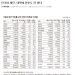 단국대 <b>재단</b>, 대학에 한푼도 안 냈다